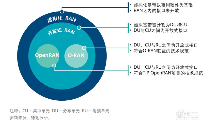 德勤2021 TMT行业九大预测,视频问诊爆增8K电视成热点| 智东西内参