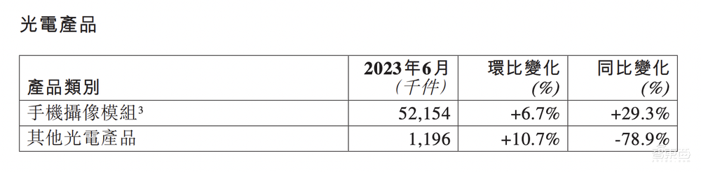 手机供应链有多惨？上半年利润暴跌，手机销量8个季度下滑