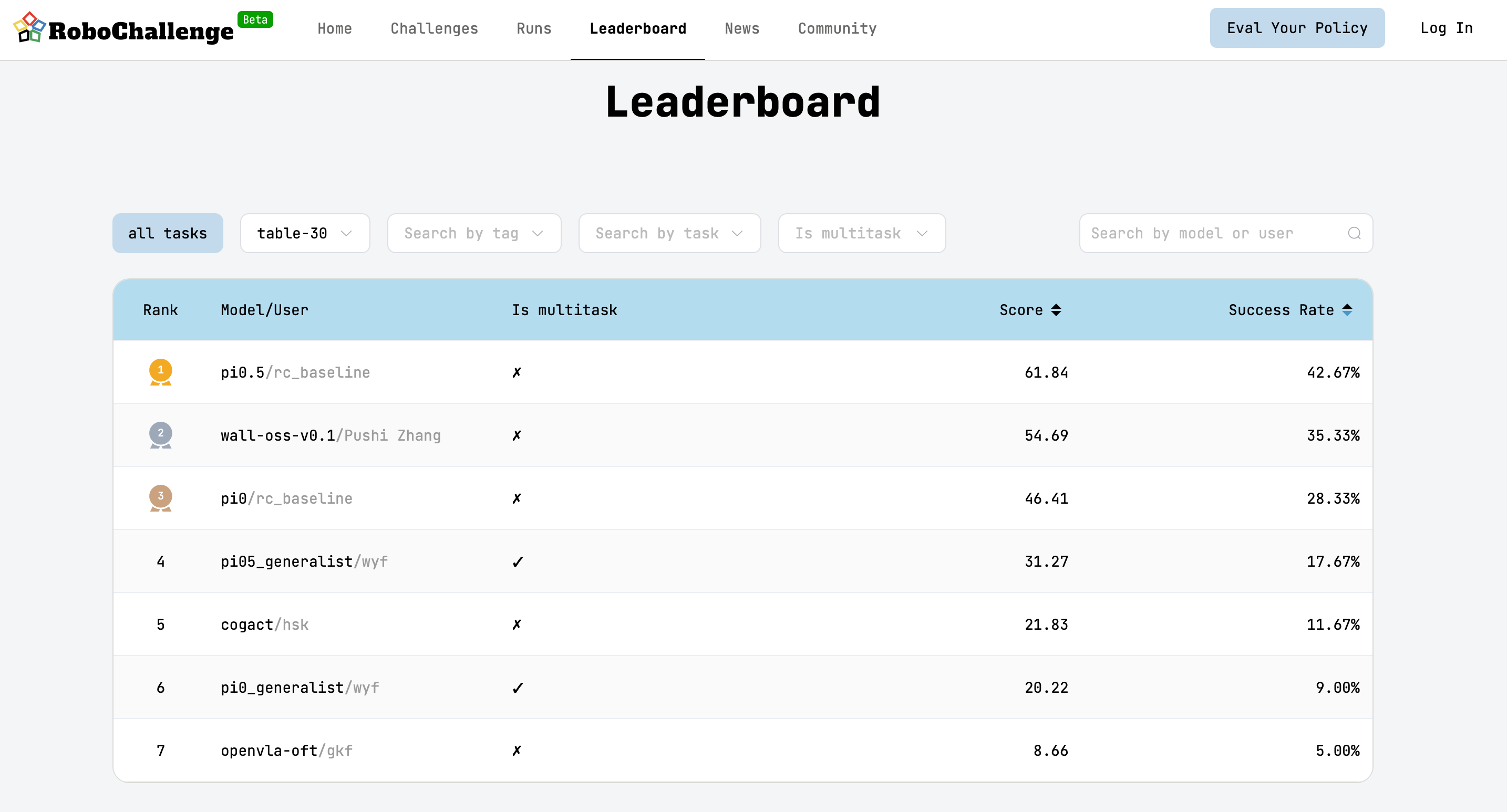 超越Pi0,多项任务第一:中国开源具身智能模型新纪录,叠洗碗巾、浇盆栽全胜任