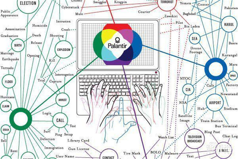 川普背后的数据智能公司IPO!操作疫情数据、追捕拉登、告破庞氏骗局