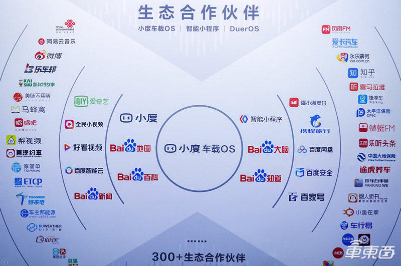 BAT的上车之战！圈地结盟死磕一块屏