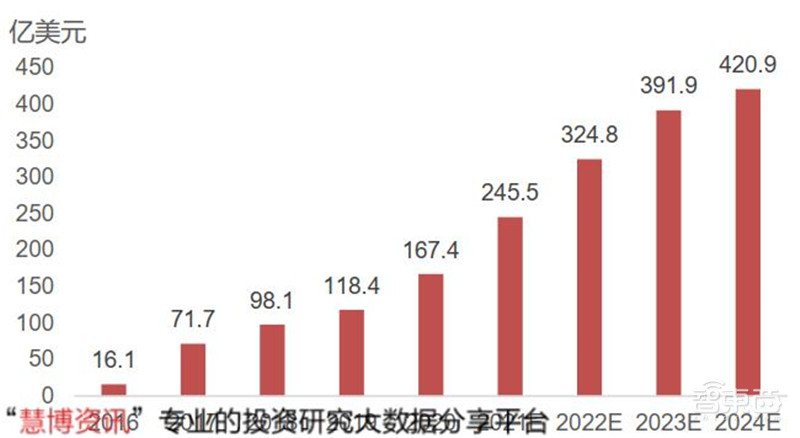 揭秘电源管理芯片，电子设备心脏，七大行业推动爆发期来临  | 智东西内参