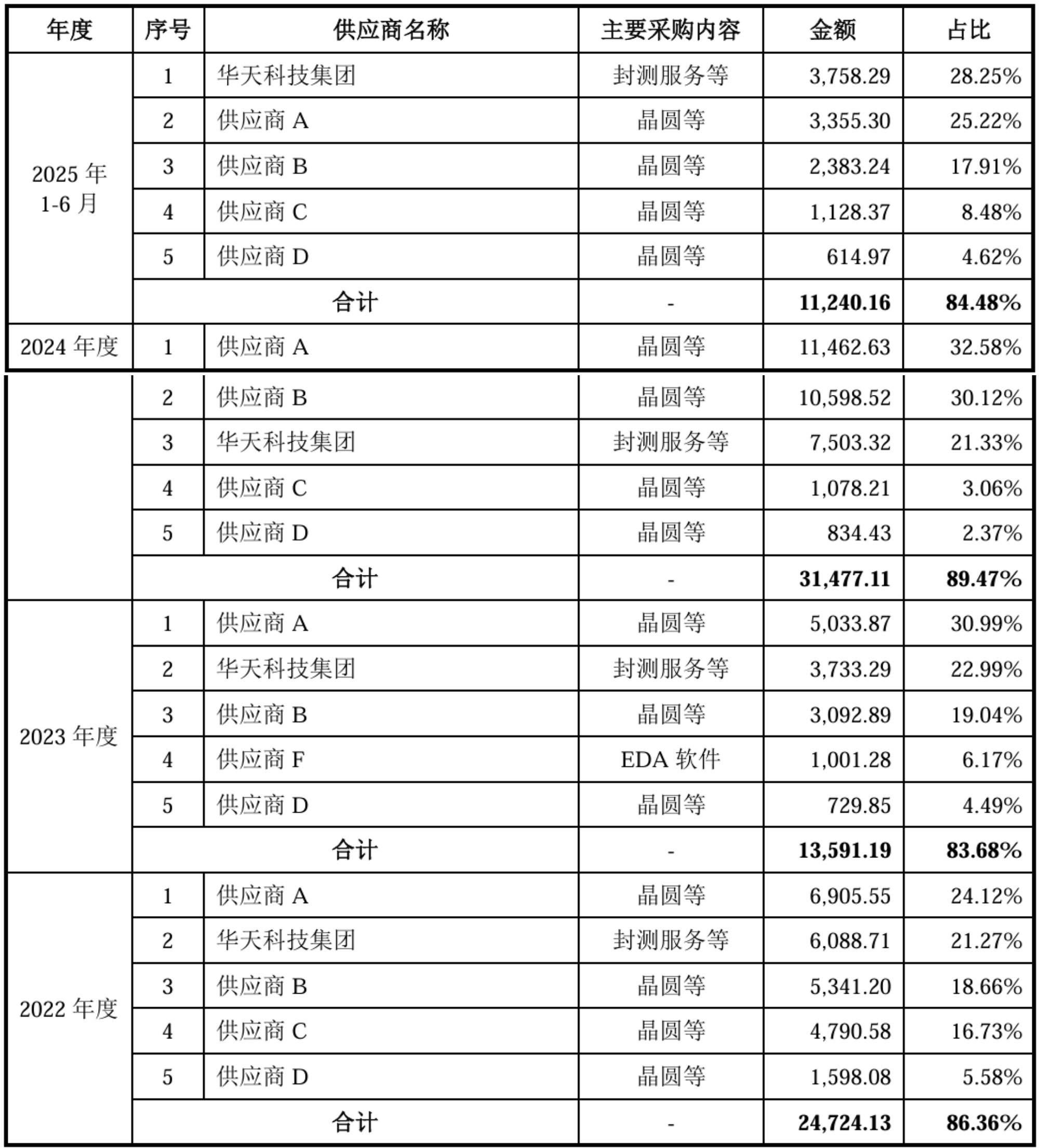 福建光芯片龙头今天IPO了!开盘暴涨365%,市值超200亿