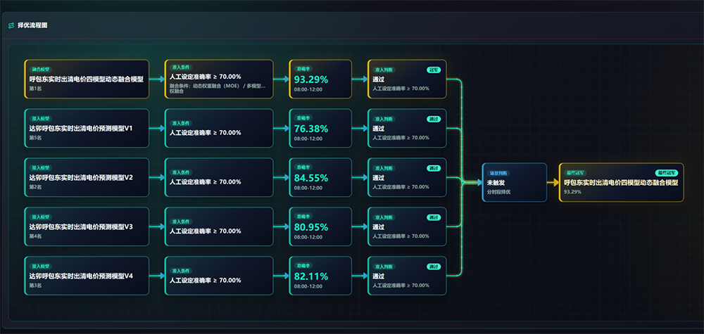 达卯科技WAIC首发算电协同2.0,实现智算中心全生命周期绿电智慧运营