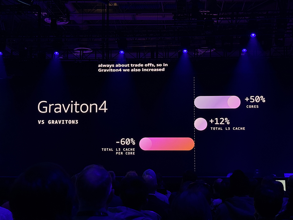 亚马逊最强服务器CPU登场!3nm、192核、暴增L3缓存,苹果力挺