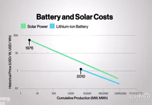 即将改变世界能源格局的18分钟
