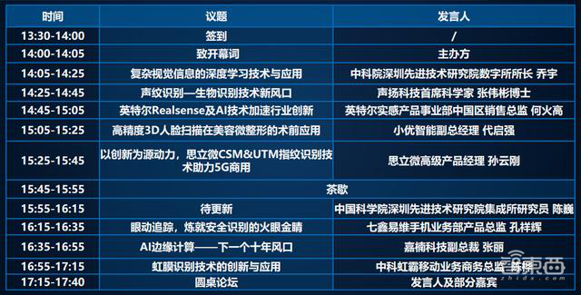 2019生物识别技术与应用高峰论坛即将开启
