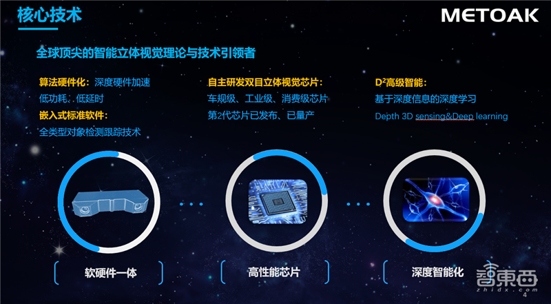 苹果的中国“门徒”：35家公司掀起国产3D视觉创业潮