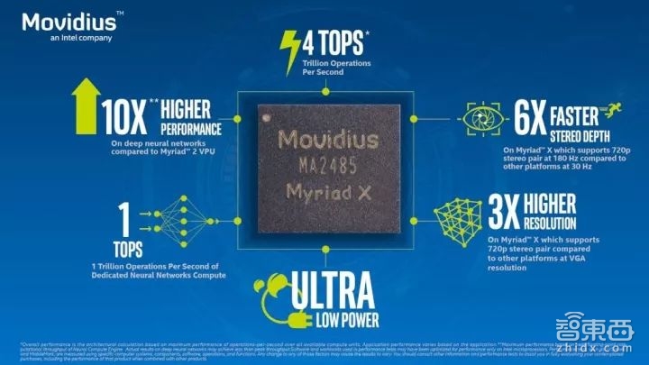 专栏|在U盘中运行深度神经网络?详解英特尔Movidius神经元计算棒