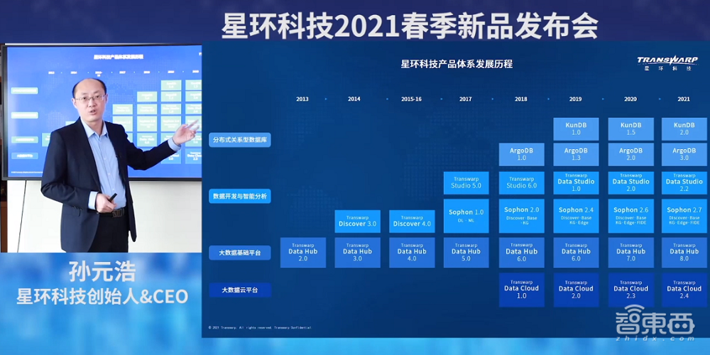 星环科技基础软件全面升级！关系型分布式数据库性能翻倍