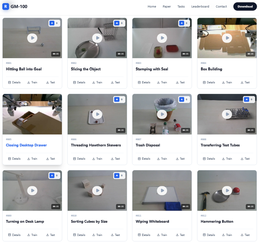 上海交大给具身智能发了一张“统考卷”，这会是机器人的LMArena吗？