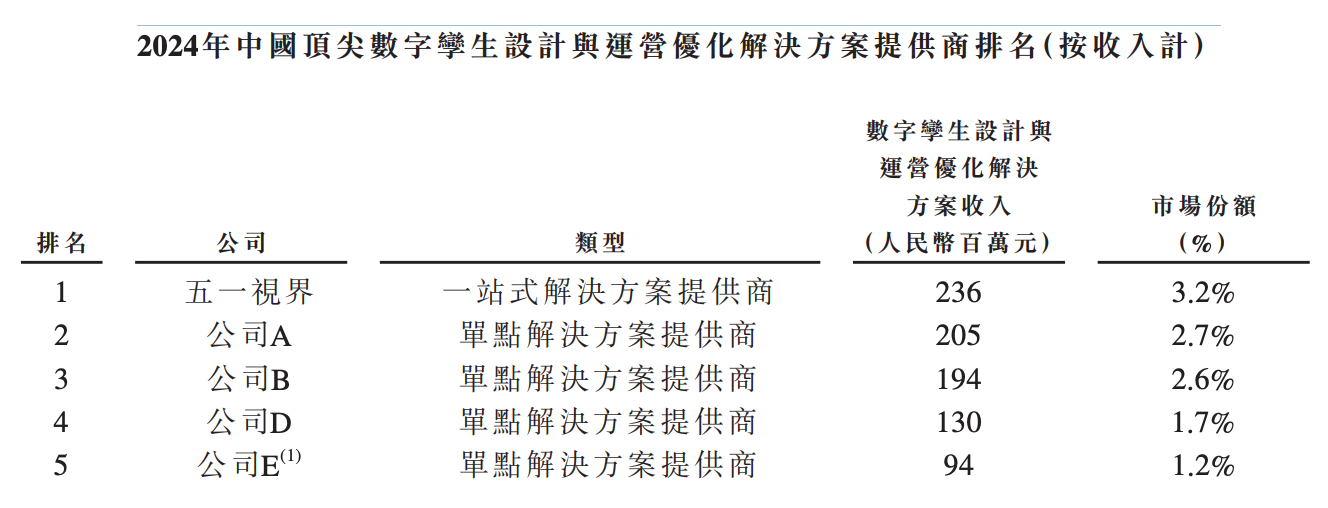 北京冲出“物理AI第一股”!市值153亿,摩尔线程参投
