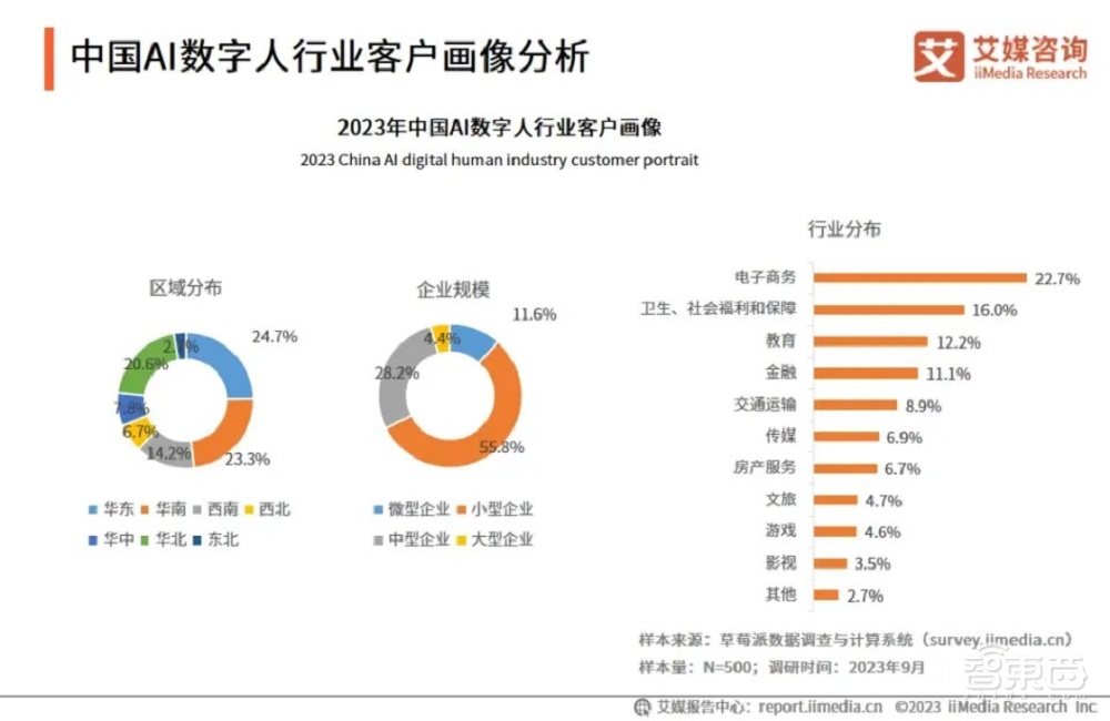 从雷军到张文宏都是假的,起底乱象丛生的AI数字人带货