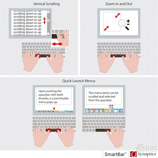 你有没有想过把触摸板塞进键盘空格键里?