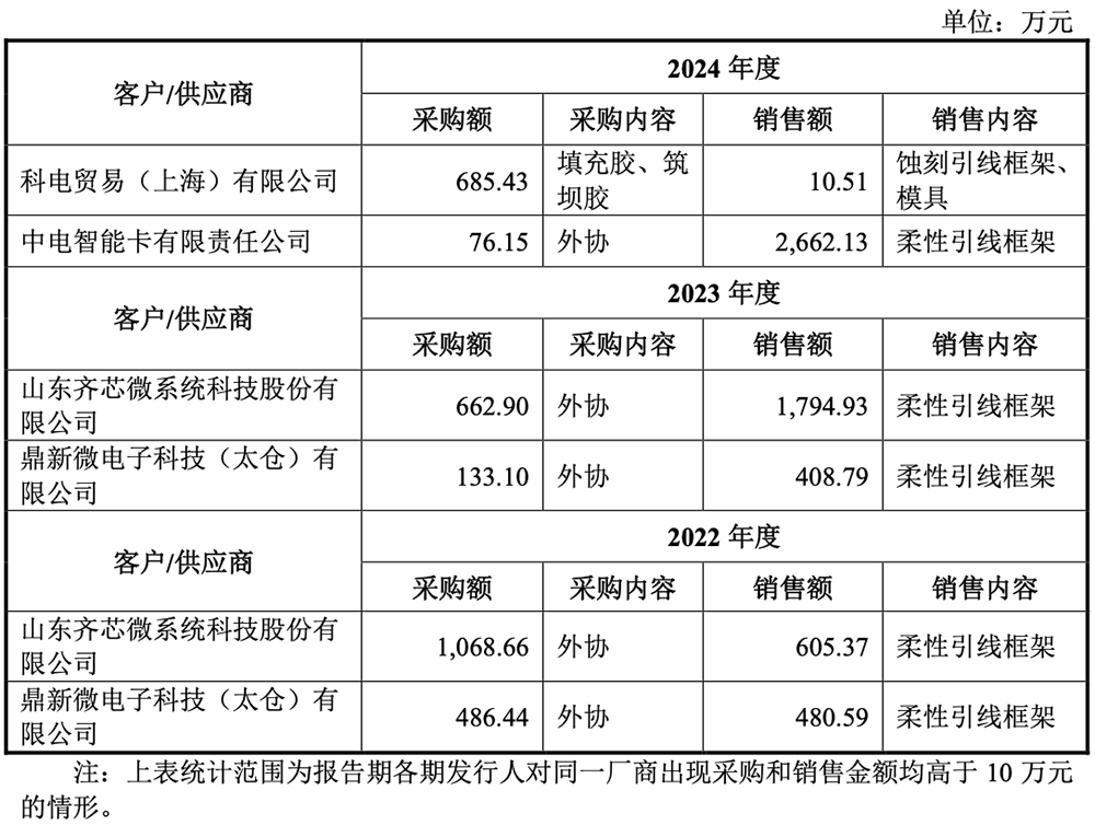 59岁中国芯片首富,喜提一个IPO!市值140亿