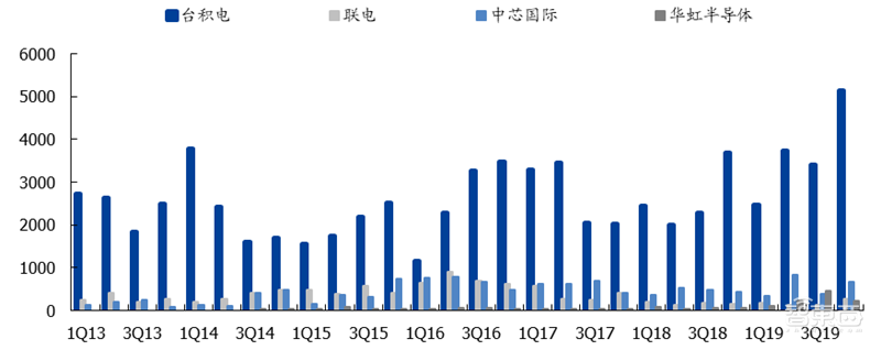 181页报告全景揭秘中国电子产业崛起!疫情挡不住封测、材料、消费电子全面开花