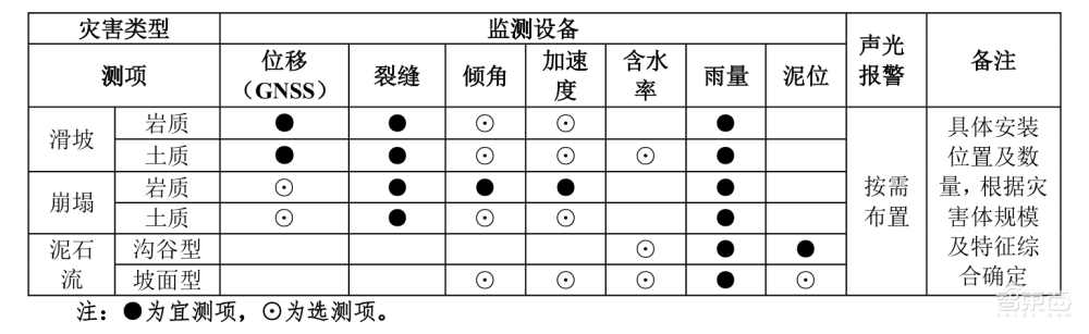 山体滑坡、泥石流背后的保命符!我国首个AI滑坡预警系统揭秘