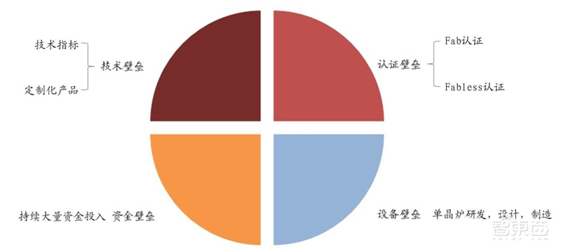 深度揭秘硅片产业,巨大潜力成就半导体材料之王【附下载】| 智东西内参