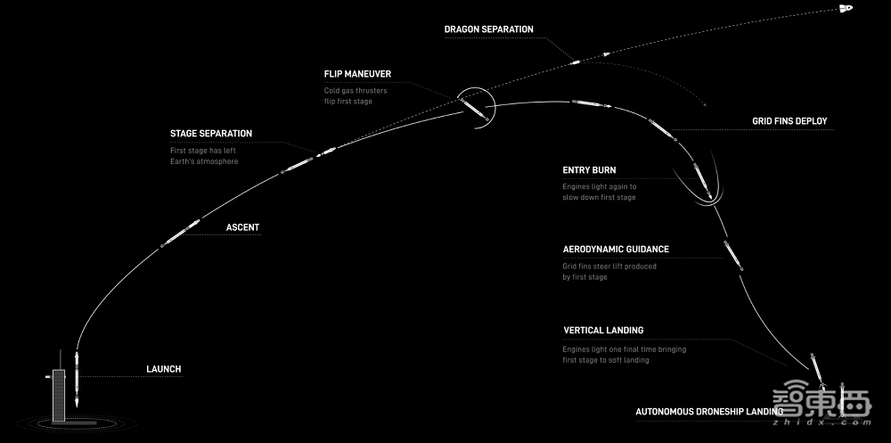 人类首个全平民太空旅行!马斯克送4位乘客去太空玩3天