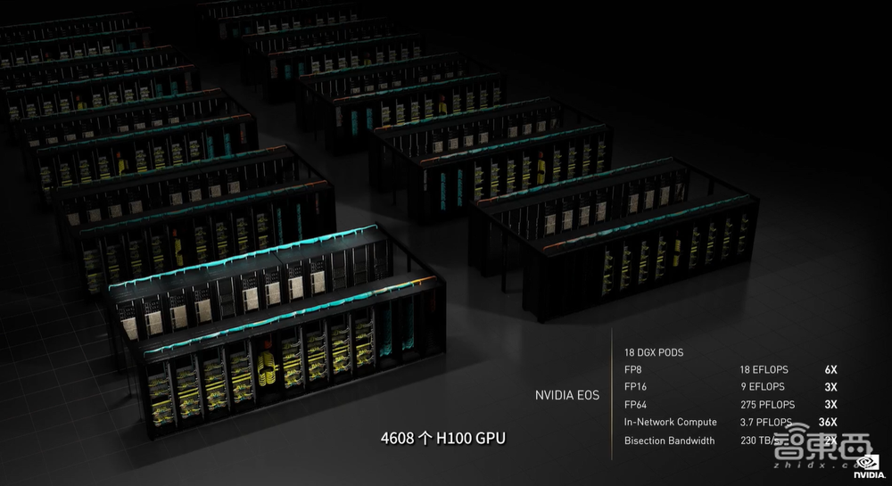英伟达连甩20枚AI核弹!800亿晶体管GPU、144核CPU来了