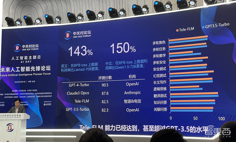 一大波北京AI重磅成果发布!5年投资超1000亿,最高重奖1亿元,北大清华百度蚂蚁微软大佬齐聚AI盛会