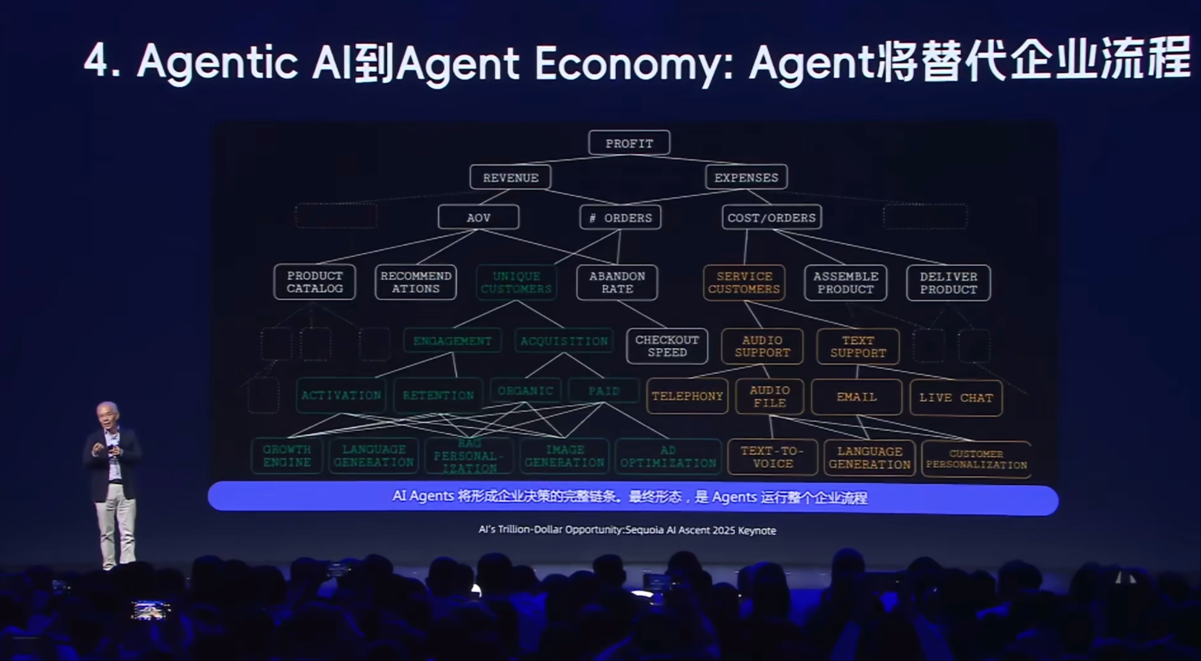 张宏江演讲：中美AI算力储备差距大，Agent将改变人类组织构成