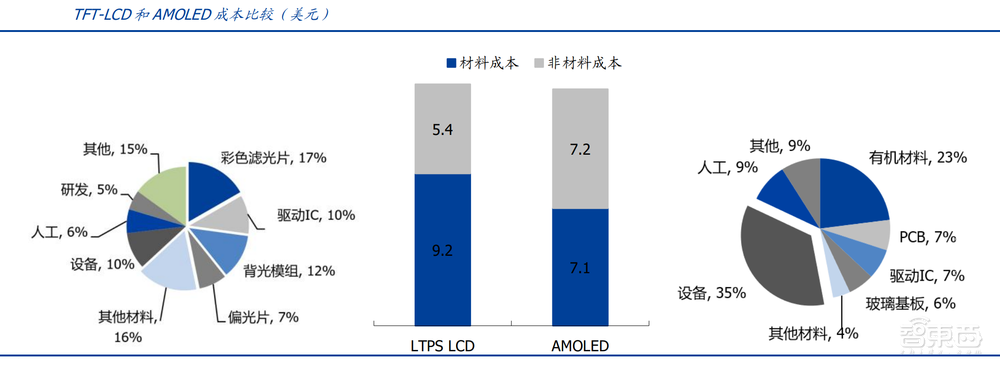 京东方带飞上游“小弟”!供应链密集IPO,4家登科创板