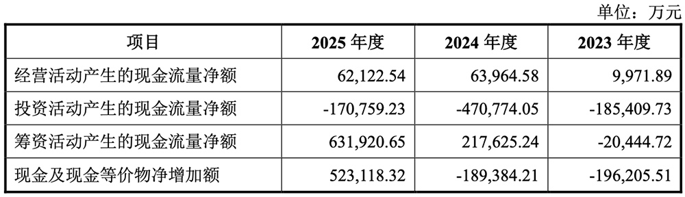 1295亿!广东最大晶圆厂IPO了