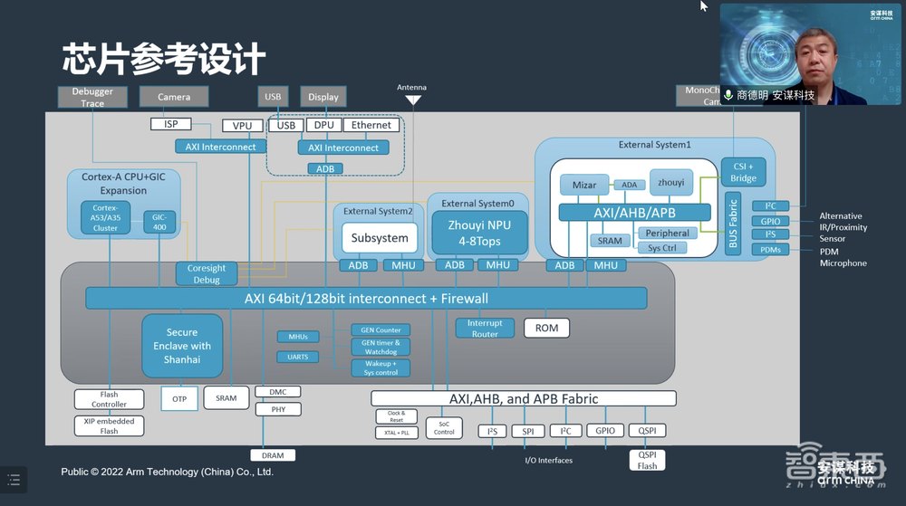 安谋科技商德明：端云协同，进入软件定义智能摄像头时代