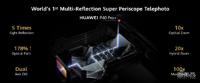 华为P40升级徕卡五摄,90Hz高刷终于到来,HMS首次落地旗舰