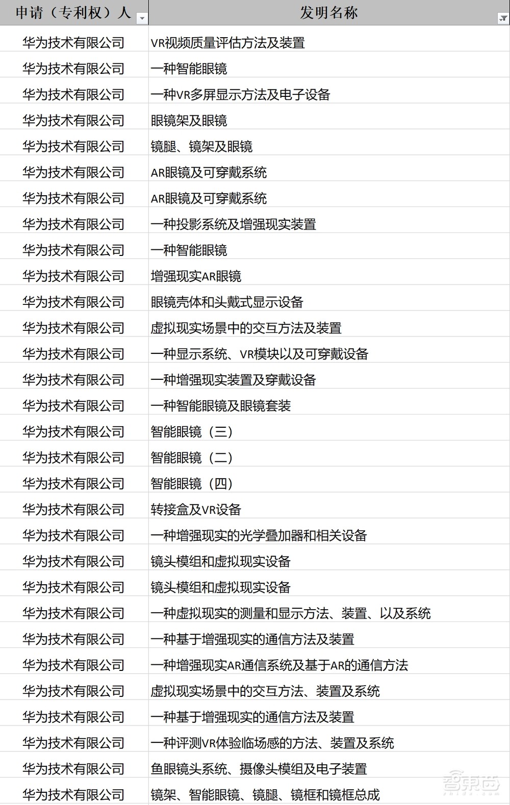 华为手机逆势狂飙背后:四年3万多个专利,突破重重封锁
