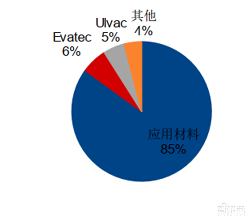 芯片的雕刻刀!投入占比超光刻机,揭秘走在国产替代前列的刻蚀设备【附下载】| 智东西内参