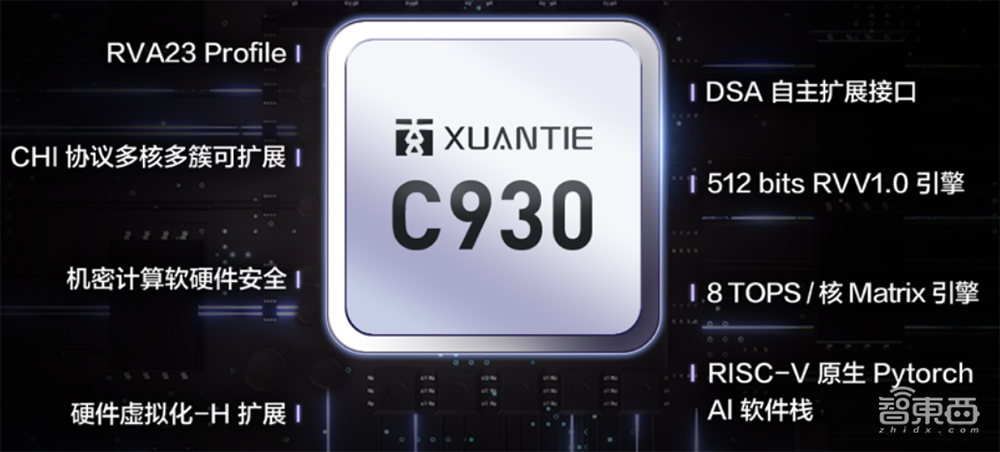 DeepSeek带给RISC-V新机遇，阿里玄铁亮出首款服务器级RISC-V CPU大招