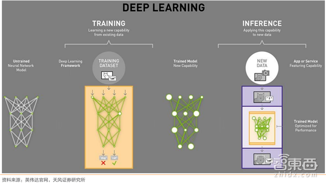 一文看懂AI芯片:三大门派四大场景146亿美元大蛋糕【附下载】| 智东西内参