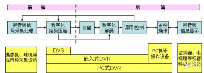 海思跌倒谁吃饱？揭秘崛起的国产安防芯片，四大类制霸三大领域 | 智东西内参