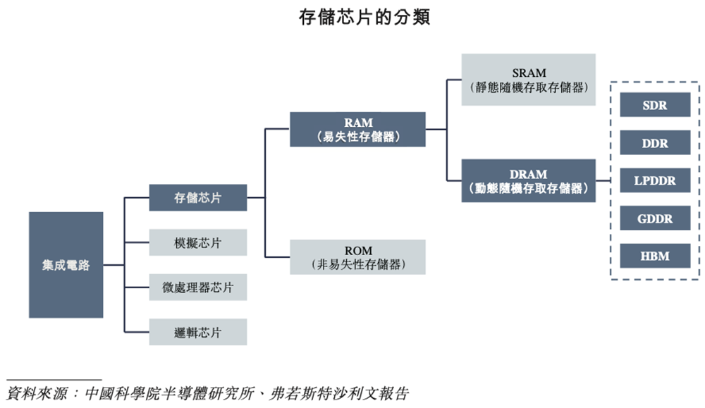 浙江存储芯片企业赴港IPO,猛攻HBM量产,供货国产AI芯片和CPU