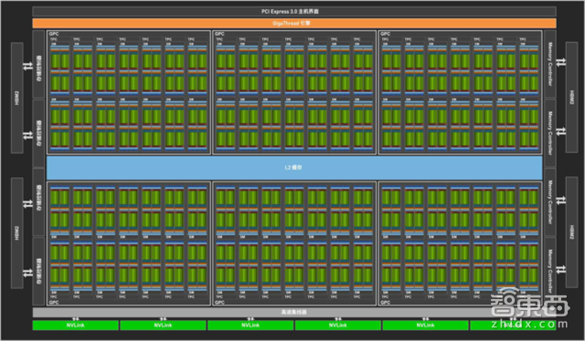 英伟达Tesla V100架构解读 30亿美元投入剑指AI【附下载】| 智东西内参