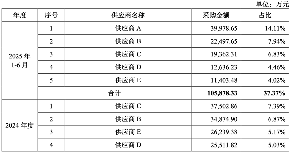 江苏先进封测龙头冲刺科创板!前中芯国际高管掌舵,拟募资48亿