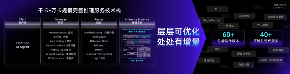 无问芯穹在WAIC发布“前店后厂一中心”Agentic Infra战略,用AI提效Token生产