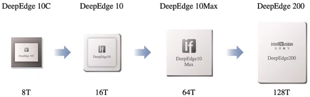營收翻番、現(xiàn)金流轉(zhuǎn)正，云天勵飛在“推理芯片+場景落地”中走出確定性