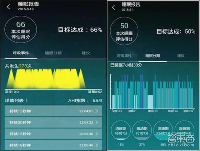 硬创先锋王建军:雷达非接触式睡眠监测是什么黑科技?