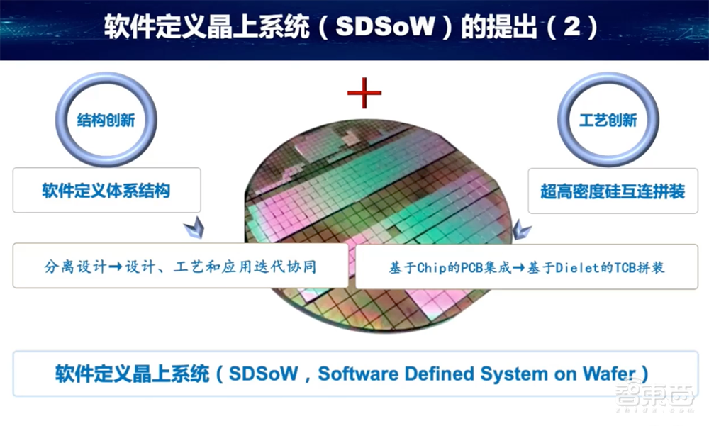 仅靠Chiplet,救不了中国芯