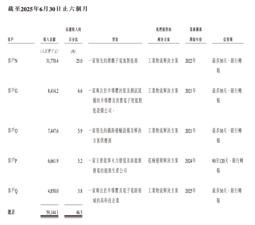 合肥机器人公司赴港IPO，创始人33岁博士在读，冲刺移动操作机器人第一股