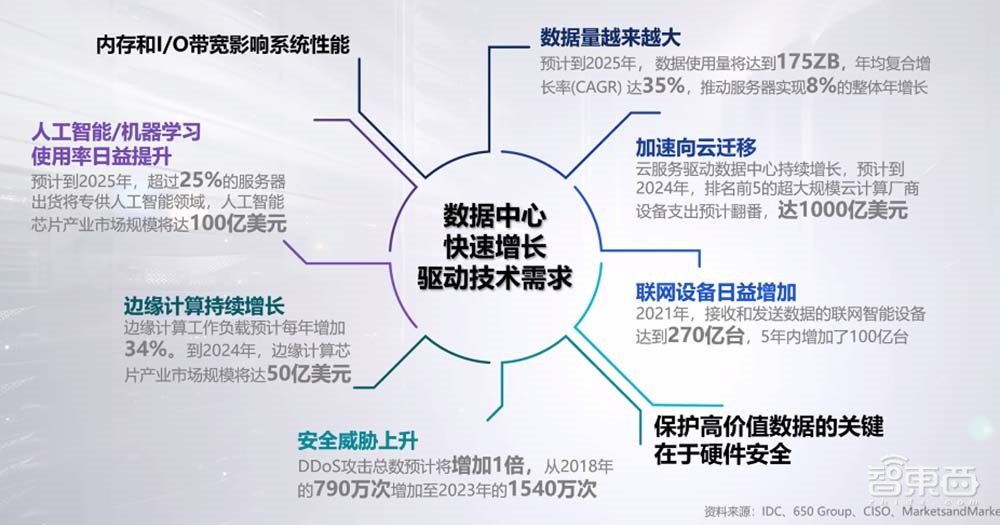Rambus推HBM3内存子系统：速率高达8.4Gbps，带宽突破1TB