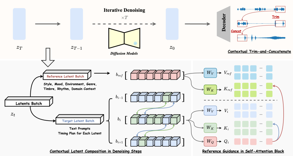 AI音频生成重要突破!超10秒精准可控免训练,清华×生数科技最新研究被ACM顶会收录