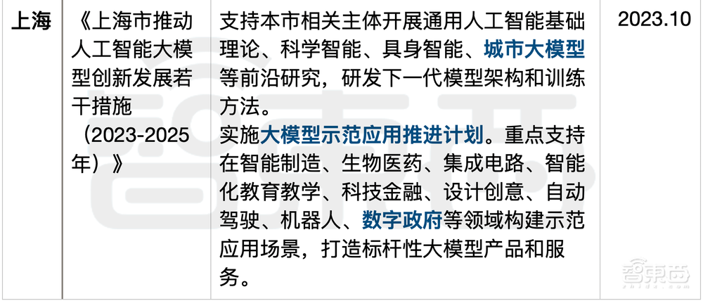 从AI城市体到千行百业,曙光跑出数字山河间的中国速度