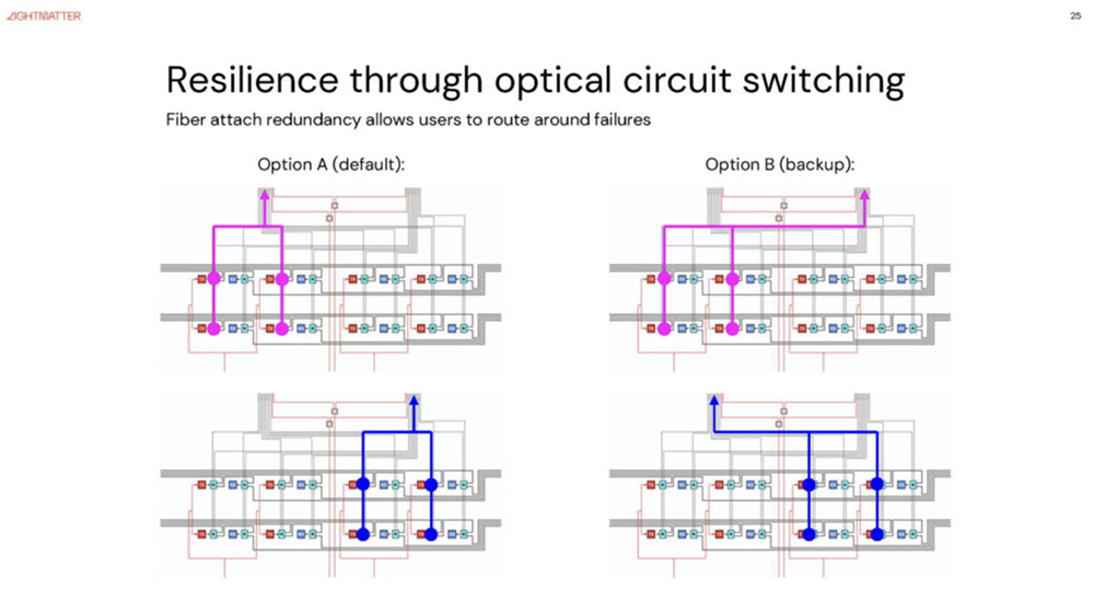 今年Hot Chips最全看点,都在这了!一文看尽芯片界7大风向