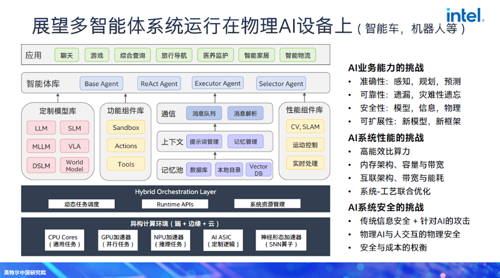 具身智能机器人需要什么样的芯片？对话英特尔中国研究院院长宋继强