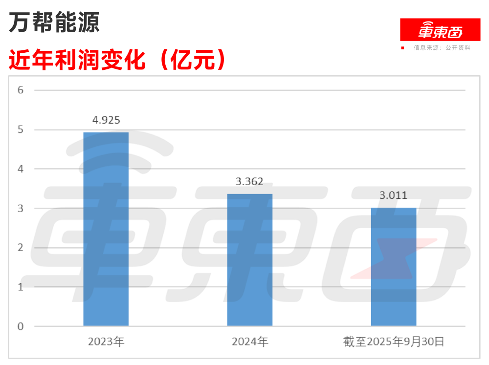 80后干出港股充电桩第二股!估值超150亿元,为国内第二大公共桩厂商