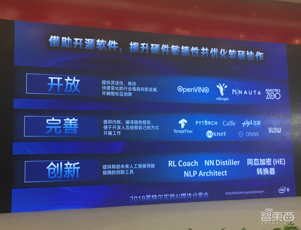 对话英特尔AI事业部副总裁:解读英特尔全面AI布局,下一代NNP-T明年公布